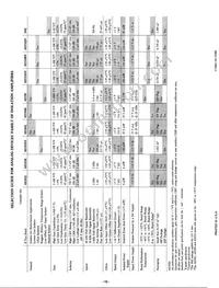 AD208BY Datasheet Page 16