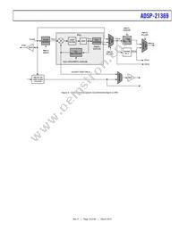 AD21369WBSWZ102 Datasheet Page 19