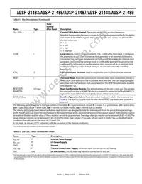 AD21488WBSWZ402 Datasheet Page 17