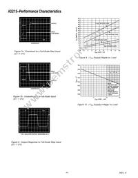 AD215BY Datasheet Page 6