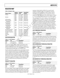 AD2S1210ASTZ-RL7 Datasheet Page 21
