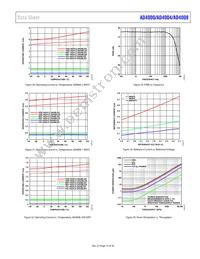 AD4000BRMZ-RL7 Datasheet Page 15