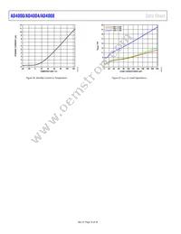 AD4000BRMZ-RL7 Datasheet Page 16