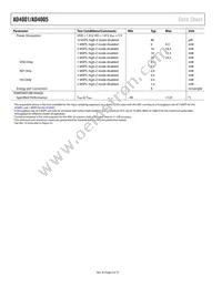 AD4001BRMZ-RL7 Datasheet Page 6