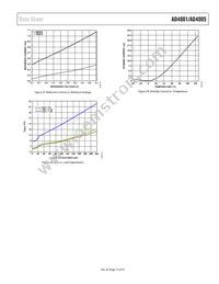 AD4001BRMZ-RL7 Datasheet Page 15