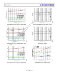 AD4020BRMZ-RL7 Datasheet Page 15