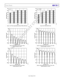 AD4110-1BCPZ-RL Datasheet Page 15