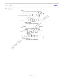 AD4111BCPZ-RL7 Datasheet Page 9