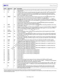 AD4111BCPZ-RL7 Datasheet Page 12