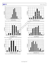 AD4111BCPZ-RL7 Datasheet Page 16