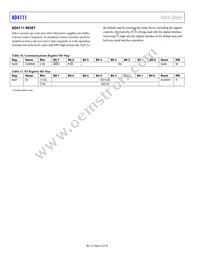 AD4111BCPZ-RL7 Datasheet Page 22