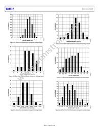 AD4112BCPZ-RL7 Datasheet Page 16