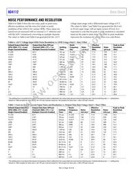 AD4112BCPZ-RL7 Datasheet Page 18