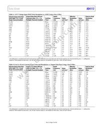 AD4112BCPZ-RL7 Datasheet Page 19