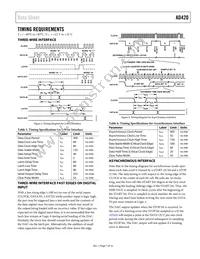 AD420AR-32-REEL Datasheet Page 7