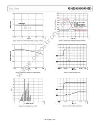 AD5045BRUZ-REEL7 Datasheet Page 11