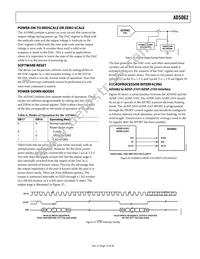 AD5062ARJZ-1REEL7 Datasheet Page 15