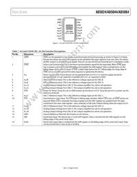 AD5064BRUZ-REEL7 Datasheet Page 9