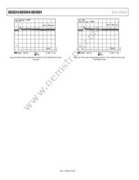 AD5064BRUZ-REEL7 Datasheet Page 16