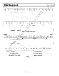 AD5064BRUZ-REEL7 Datasheet Page 20