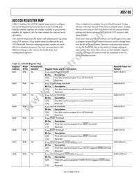 AD5100YRQZ-0 Datasheet Page 23