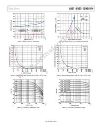 AD5112BCPZ80-500R7 Datasheet Page 15