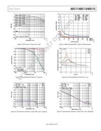 AD5113BCPZ80-500R7 Datasheet Page 15