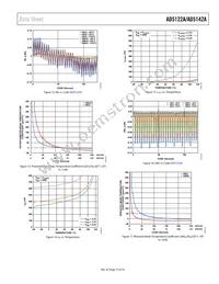 AD5122AWBCPZ10-RL7 Datasheet Page 15