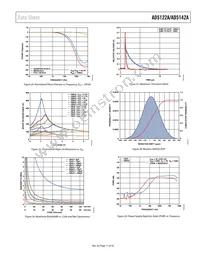 AD5122AWBCPZ10-RL7 Datasheet Page 17