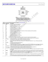 AD5124BRUZ100 Datasheet Page 16