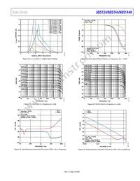 AD5124BRUZ100 Datasheet Page 19