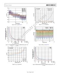 AD5141WBCPZ10-RL7 Datasheet Page 15