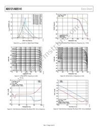 AD5141WBCPZ10-RL7 Datasheet Page 16