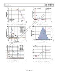 AD5141WBCPZ10-RL7 Datasheet Page 17