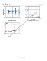 AD5141WBCPZ10-RL7 Datasheet Page 18