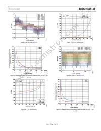 AD5142WBRUZ10-RL7 Datasheet Page 15