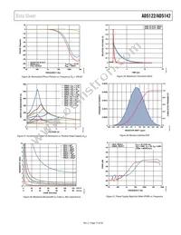 AD5142WBRUZ10-RL7 Datasheet Page 17