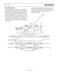 AD5142WBRUZ10-RL7 Datasheet Page 21