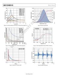 AD5143BCPZ10-RL7 Datasheet Page 16