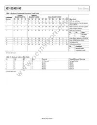 AD5143BCPZ10-RL7 Datasheet Page 20