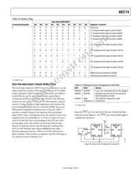 AD5174BRMZ-10-RL7 Datasheet Page 15