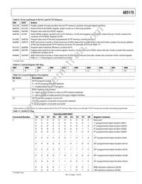 AD5175BRMZ-10-RL7 Datasheet Page 17