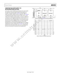 AD5228BUJZ100-R2 Datasheet Page 17