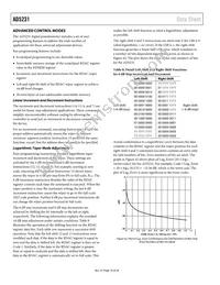 AD5231BRU10-REEL7 Datasheet Page 18