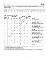 AD5235BRUZ250 Datasheet Page 19