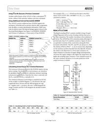 AD5235BRUZ250 Datasheet Page 21