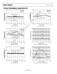 AD5242BR10-REEL7 Datasheet Page 8