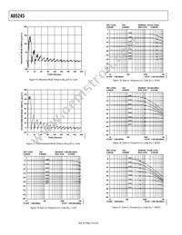 AD5245BRJ50-R2 Datasheet Page 10