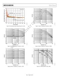 AD5248BRM50-RL7 Datasheet Page 10