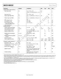 AD5251BRUZ100-RL7 Datasheet Page 4